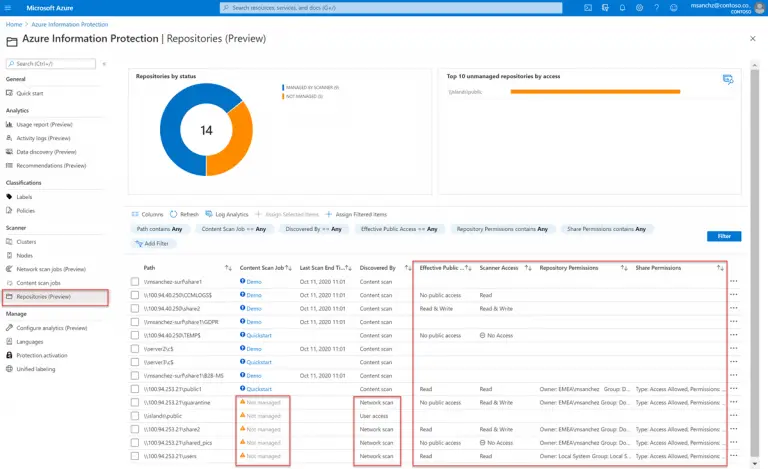 Azure Information Protection Aip What It Is And How It Works 2979